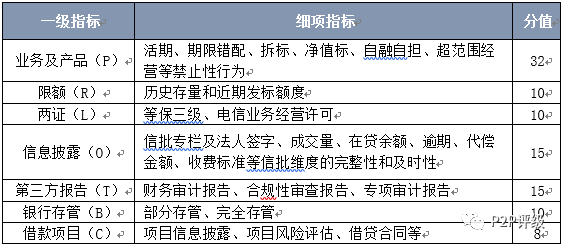 融360最新網(wǎng)貸評級報告發(fā)布，揭示行業(yè)真相，助力投資者明智決策之路