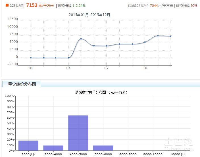 阜寧房?jī)r(jià)動(dòng)態(tài)，最新消息、市場(chǎng)走勢(shì)與未來(lái)展望