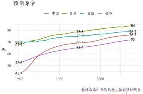 人類生命延長(zhǎng)的趨勢(shì)與挑戰(zhàn)，最新平均壽命分析