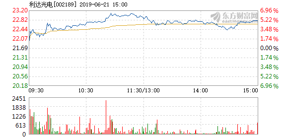 利達(dá)光電引領(lǐng)行業(yè)變革，塑造未來視界新篇章