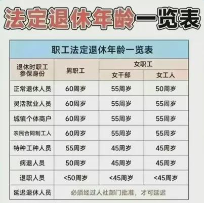 2021年退休年齡最新規(guī)定研究與探討，新視角探索