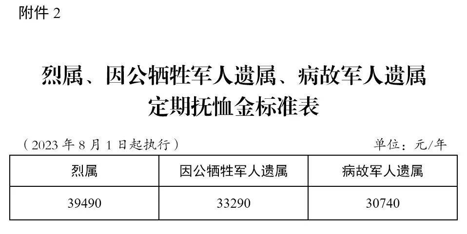 因病滯留部隊(duì)最新規(guī)定，保障軍人健康與權(quán)益平衡的措施實(shí)施