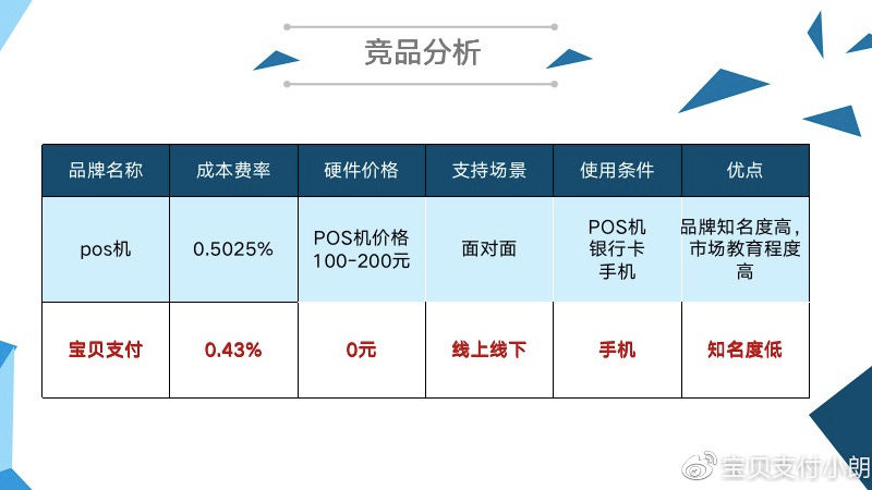 盒子支付費(fèi)率最新動(dòng)態(tài)揭秘，支付成本變化及影響深度解析