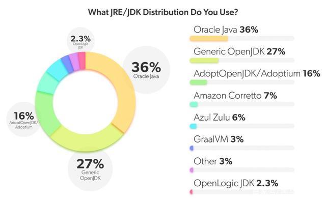 Java最新技術趨勢，探索編程領域的未來新方向