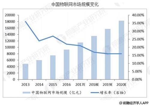 物聯(lián)網(wǎng)行業(yè)發(fā)展信息深度解析報(bào)告，最新動(dòng)態(tài)與市場(chǎng)洞察