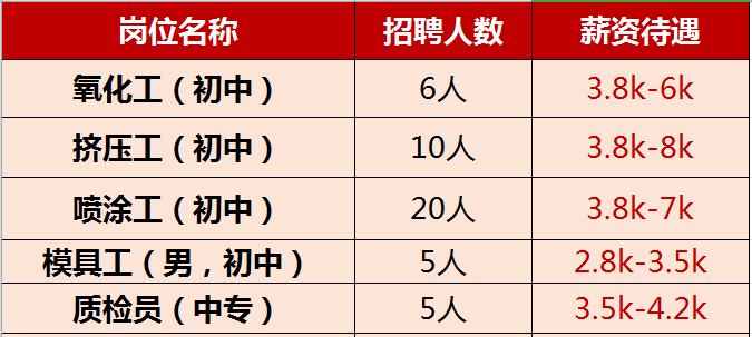 石蓋塘最新招聘啟事，職業(yè)發(fā)展與機(jī)遇展望