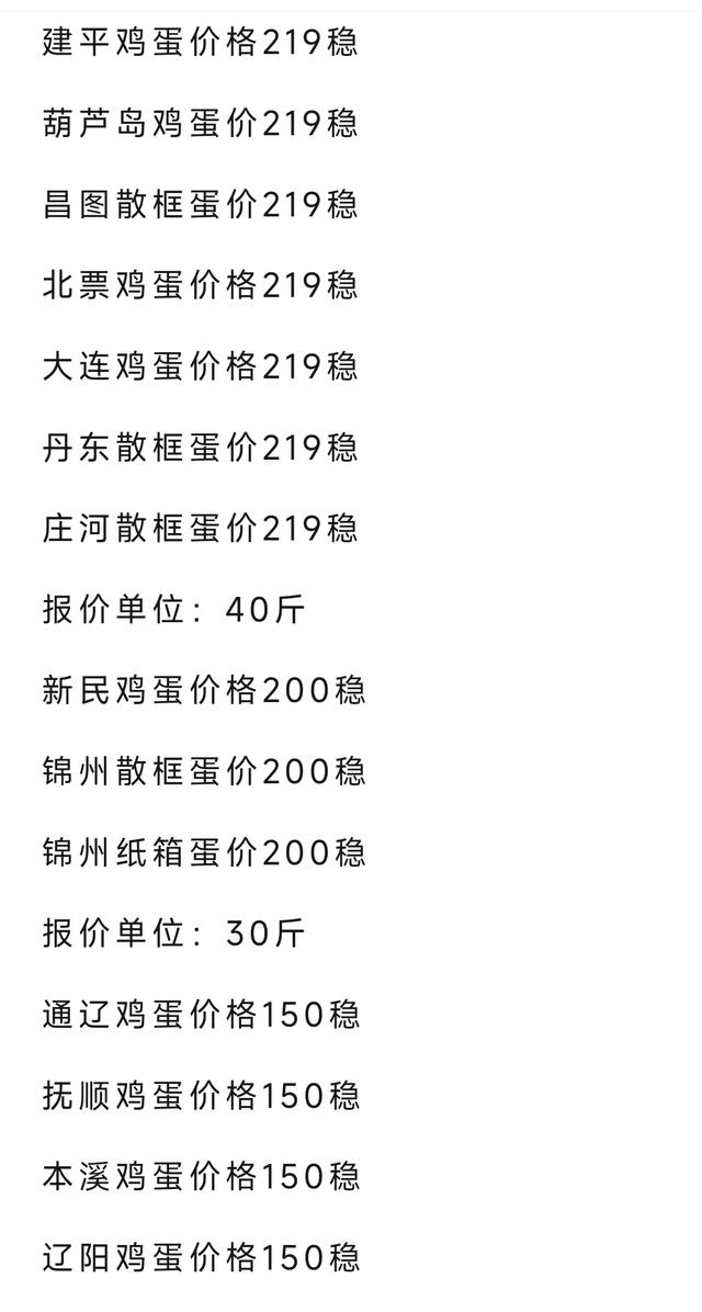 河北雞蛋價格最新動態(tài)分析報告