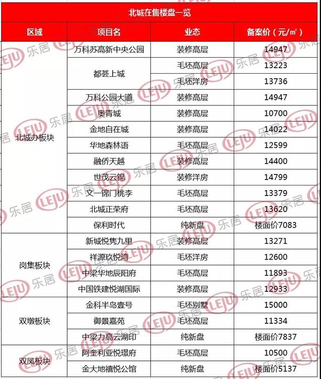 合肥北城最新動態(tài)報道