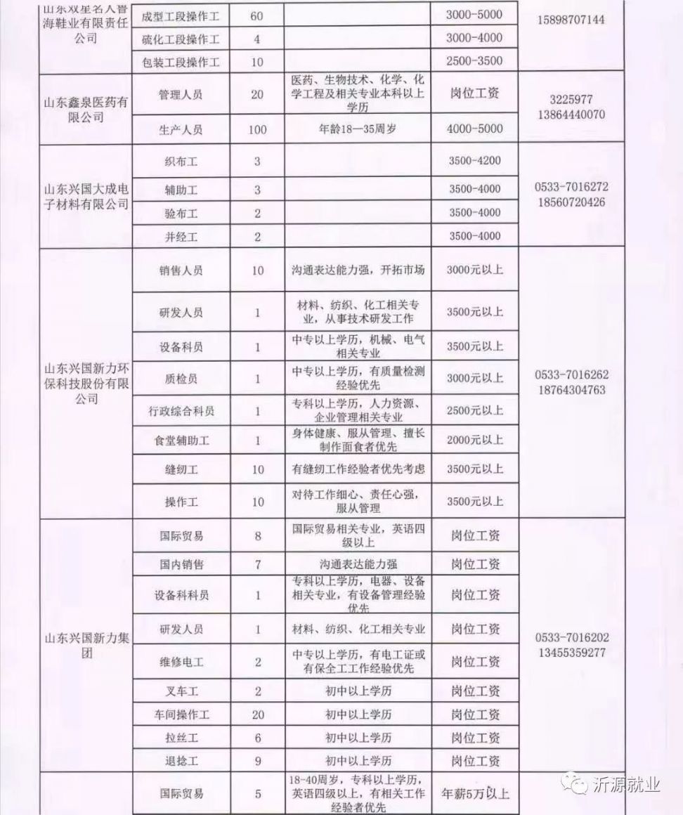 鄧州最新招聘信息大全，求職者的福音