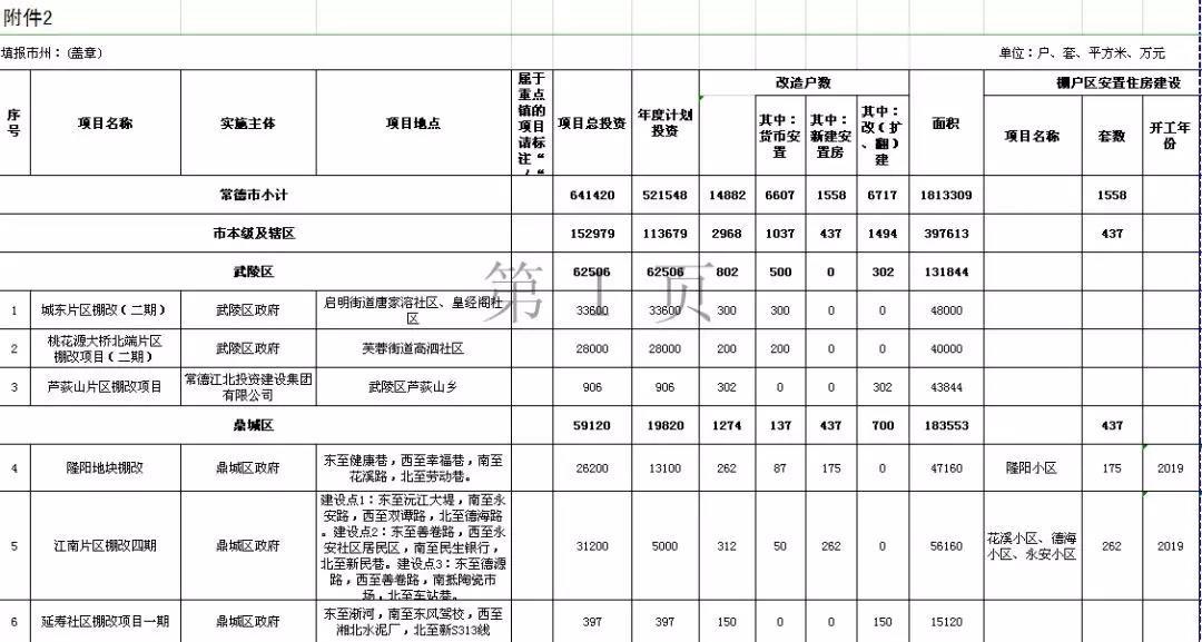 常德棚改名單最新公布，城市更新進(jìn)程加速