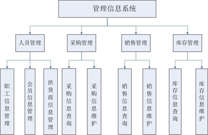 現(xiàn)代企業(yè)必備的管理工具，管理信息系統(tǒng)下載指南