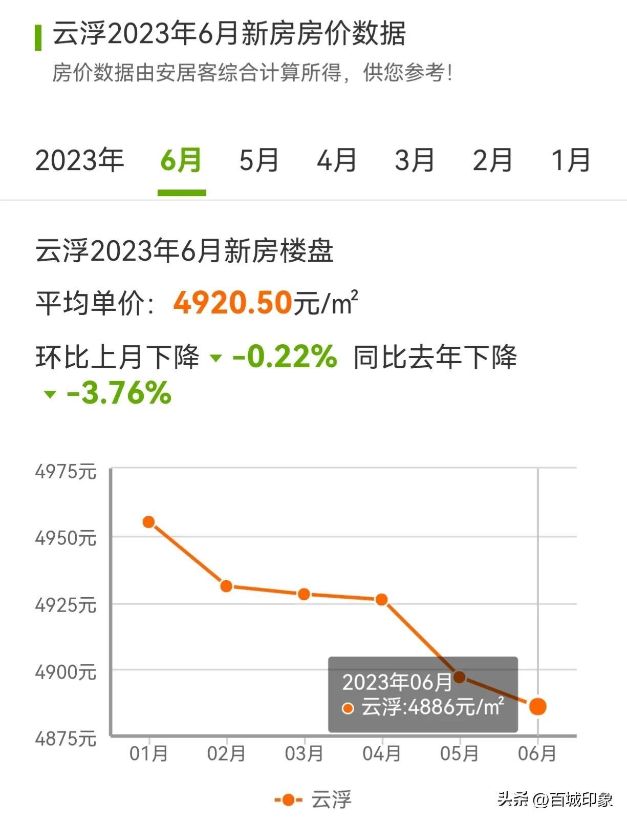 羅定市房?jī)r(jià)動(dòng)態(tài)解析，最新趨勢(shì)與市場(chǎng)分析