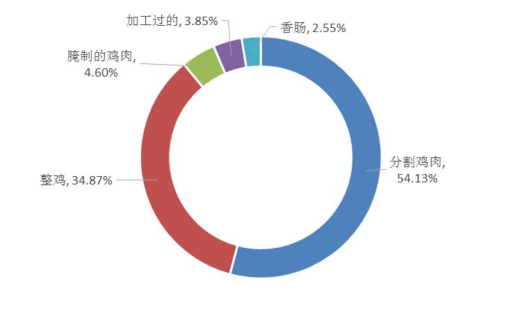 全球雞肉出口最新動(dòng)態(tài)，趨勢(shì)分析與影響探討