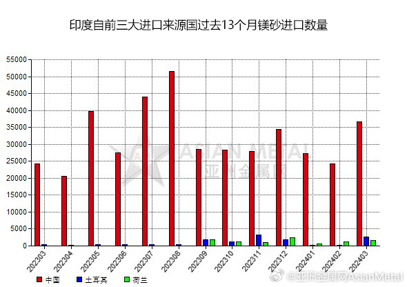 全球貿(mào)易格局下的印度進(jìn)口最新動態(tài)與趨勢分析