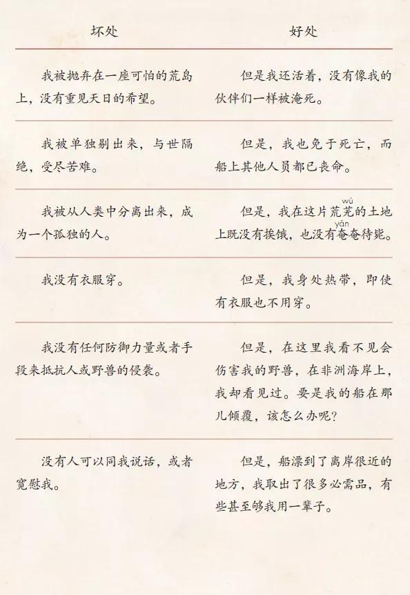 魯濱遜漂流記，荒島生存的史詩與數(shù)字時(shí)代的閱讀探索