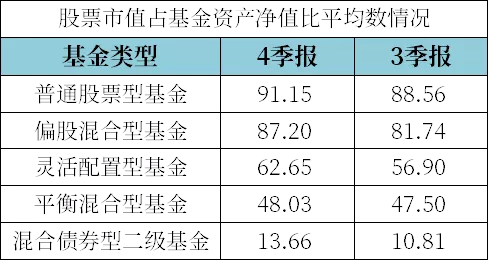 最新基金倉(cāng)位分析展望報(bào)告揭秘，洞悉市場(chǎng)趨勢(shì)與策略調(diào)整之道