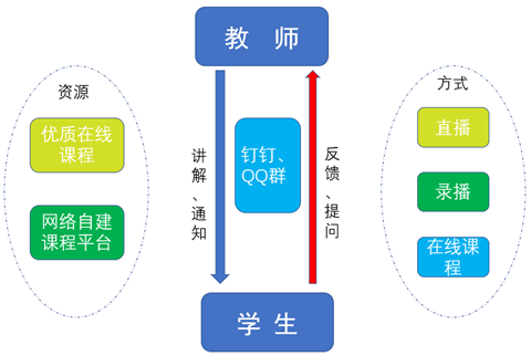 免費在線講課解決方案，賦能教育數(shù)字化轉(zhuǎn)型