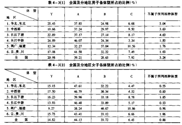 最新服裝號型國家標準引領(lǐng)行業(yè)規(guī)范重塑時尚未來