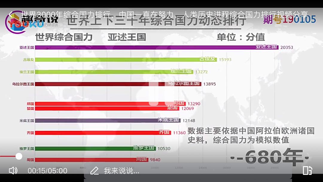 中印最新綜合國力對比分析報告