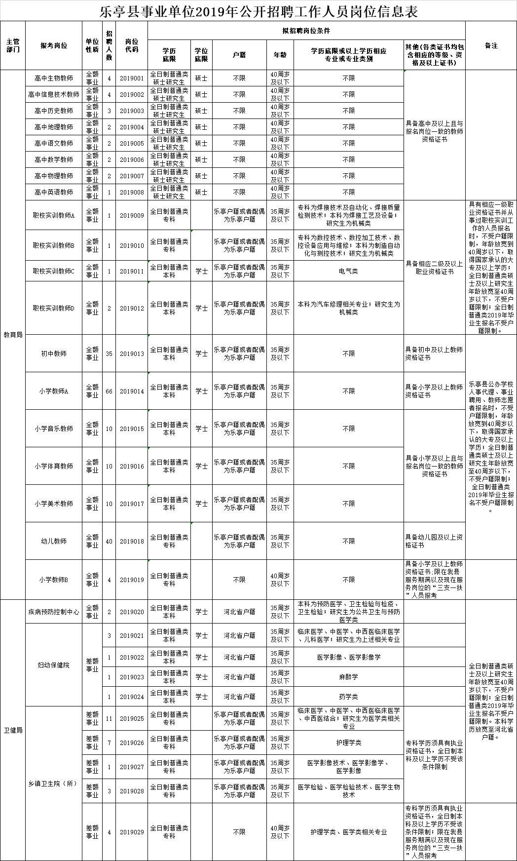 涿州企業(yè)招聘啟幕，人才匯聚共創(chuàng)輝煌未來