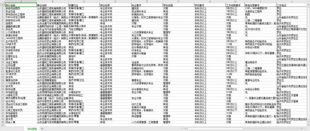 臨沂羅莊今日招工最新動態(tài)