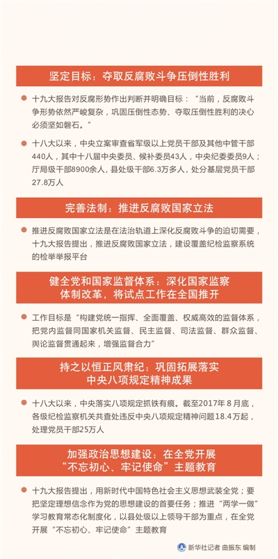 建始反腐最新動態(tài)，持續(xù)推進反腐敗斗爭，營造清正廉潔的政治環(huán)境