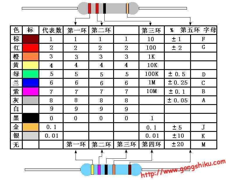 色環(huán)電阻計(jì)算器下載，實(shí)用工具助力電子工程