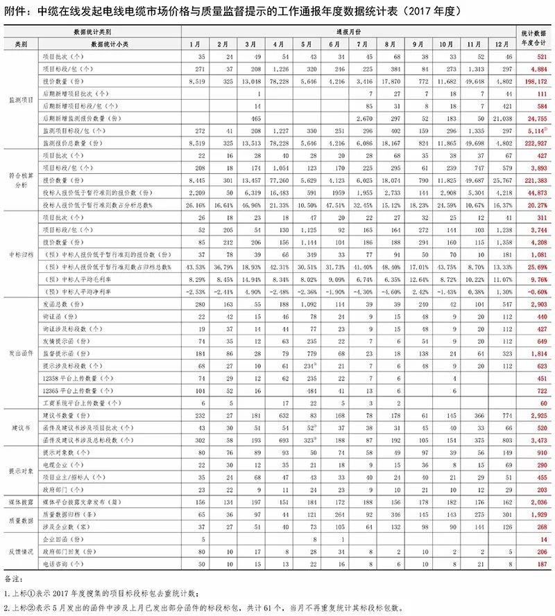 中纜在線電纜價(jià)格查詢，便捷準(zhǔn)確獲取電纜報(bào)價(jià)的新途徑