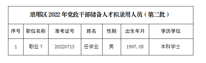 滁州市干部公示深化公開透明，助力地方治理現(xiàn)代化進程