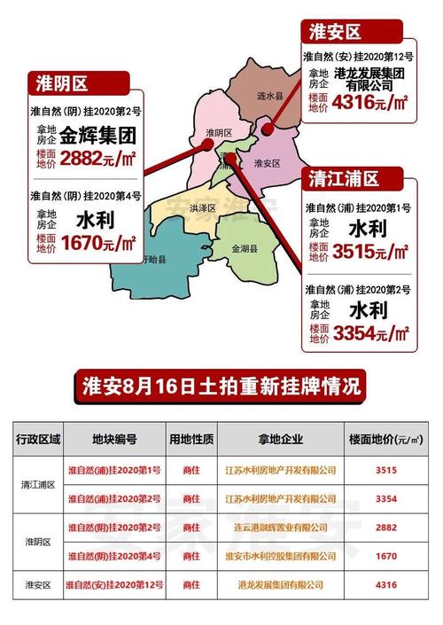 淮安最新房價走勢分析（2023年）