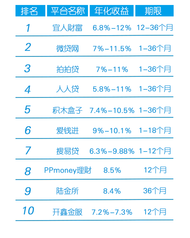 網(wǎng)貸在線收益率，理解、評估與風(fēng)險控制策略