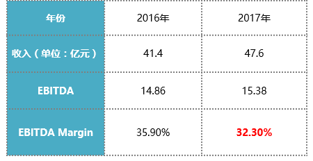 盈德氣體引領(lǐng)行業(yè)變革，共創(chuàng)綠色未來新動向公告