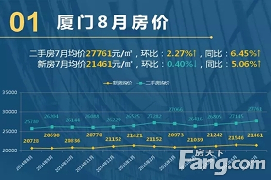 廈門(mén)最新房?jī)r(jià)走勢(shì)分析