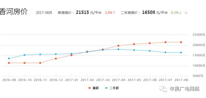 辛集房價走勢揭秘，最新消息、影響因素與未來展望