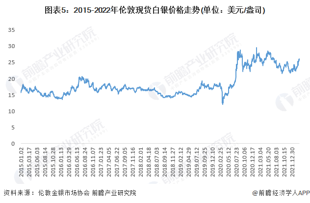 最新白銀價(jià)格動(dòng)態(tài)，市場走勢、影響因素與未來趨勢分析