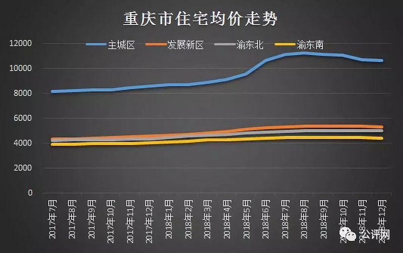 重慶魚嘴地區(qū)房價動態(tài)解析，最新趨勢與數(shù)據(jù)報告