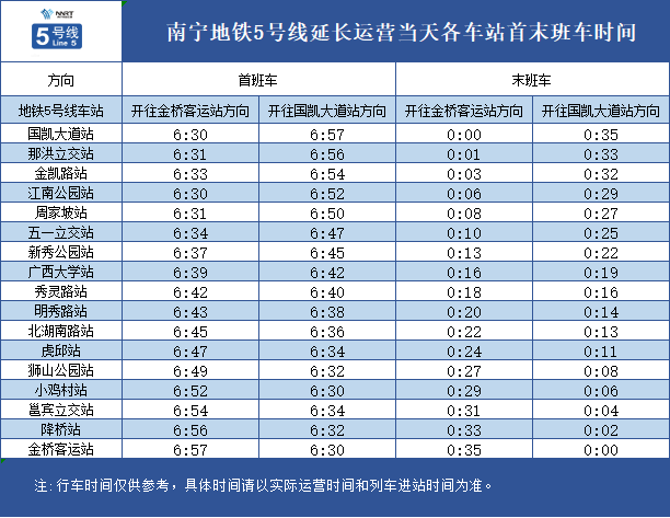 南寧地鐵最新運營時間，城市出行效率的新里程碑