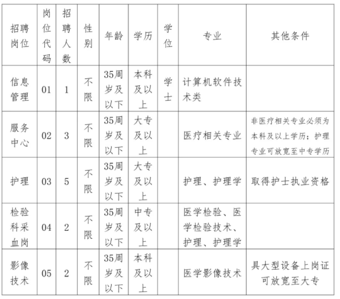 上杭兼職崗位火熱招募，最新招聘公告發(fā)布！