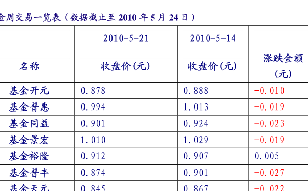 嘉實(shí)300基金最新凈值深度解析