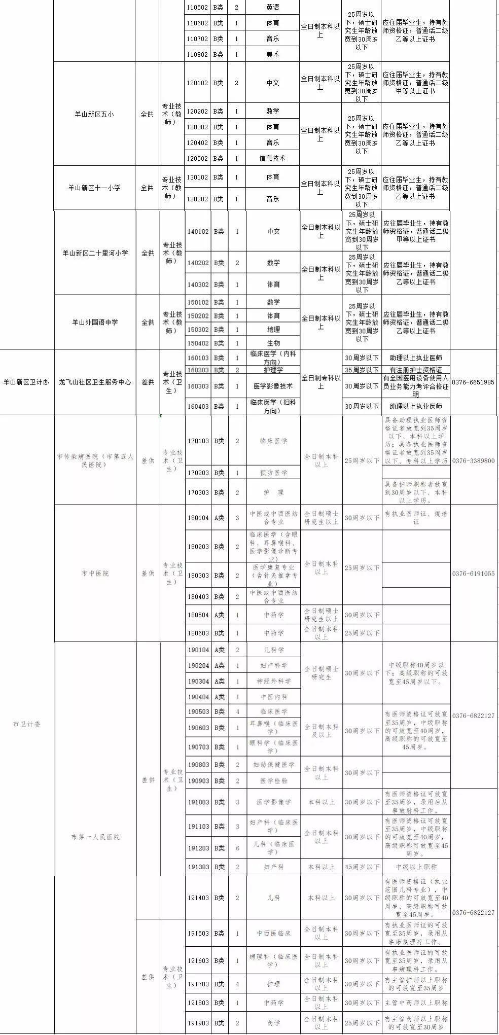 信陽護(hù)士招聘最新動(dòng)態(tài)，職業(yè)發(fā)展的機(jī)遇與挑戰(zhàn)