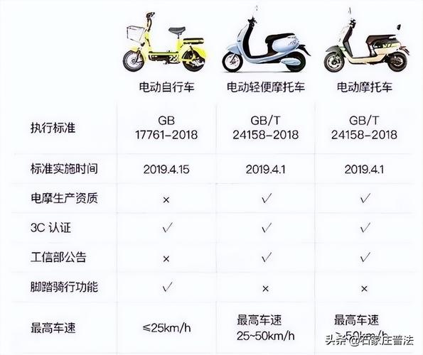 最新不超標電動車標準，推動行業(yè)發(fā)展的必然趨勢