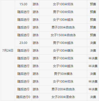 2017游泳世錦賽獎牌榜，群雄逐鹿，各國風采閃耀賽場