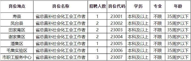 連城縣科學(xué)技術(shù)和工業(yè)信息化局最新招聘概覽