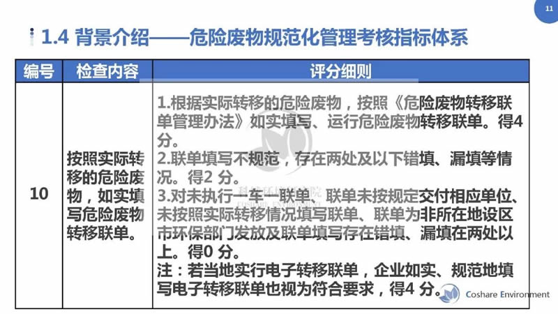 最新危險廢物管理辦法，構建更安全的處理與管理體系