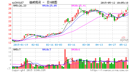 迪威視訊引領(lǐng)行業(yè)變革，數(shù)字化未來強(qiáng)勢(shì)打造新篇章