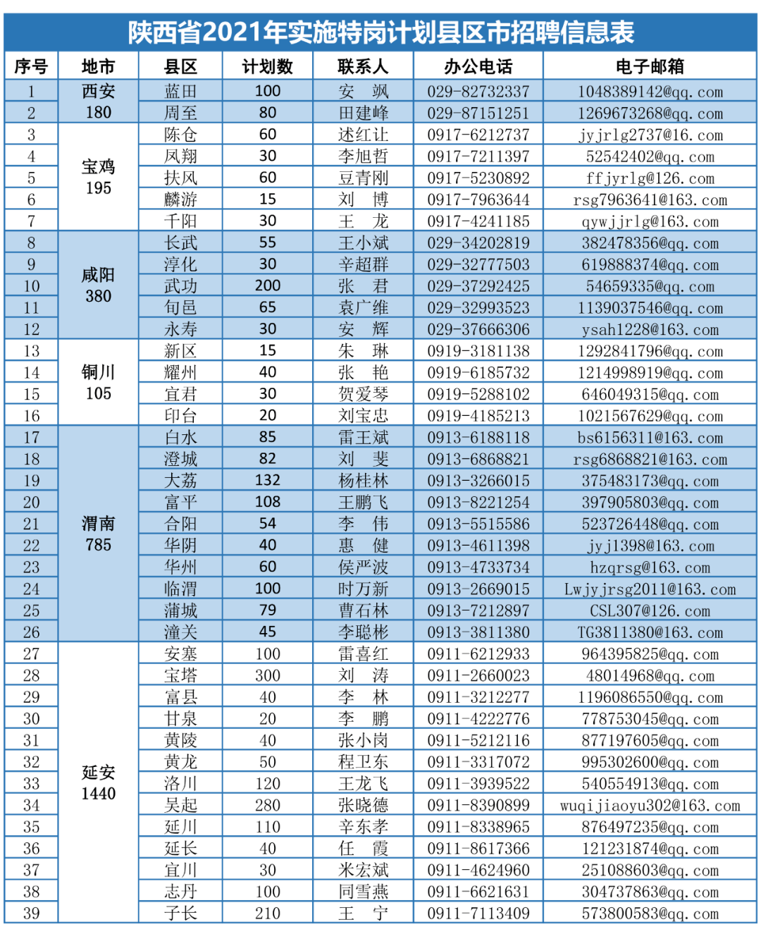 博愛潮衣庫招聘啟事，尋找優(yōu)秀人才加入我們的團隊！