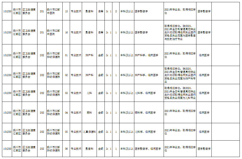 濮陽貨運司機招聘啟事，尋找專業(yè)貨運司機