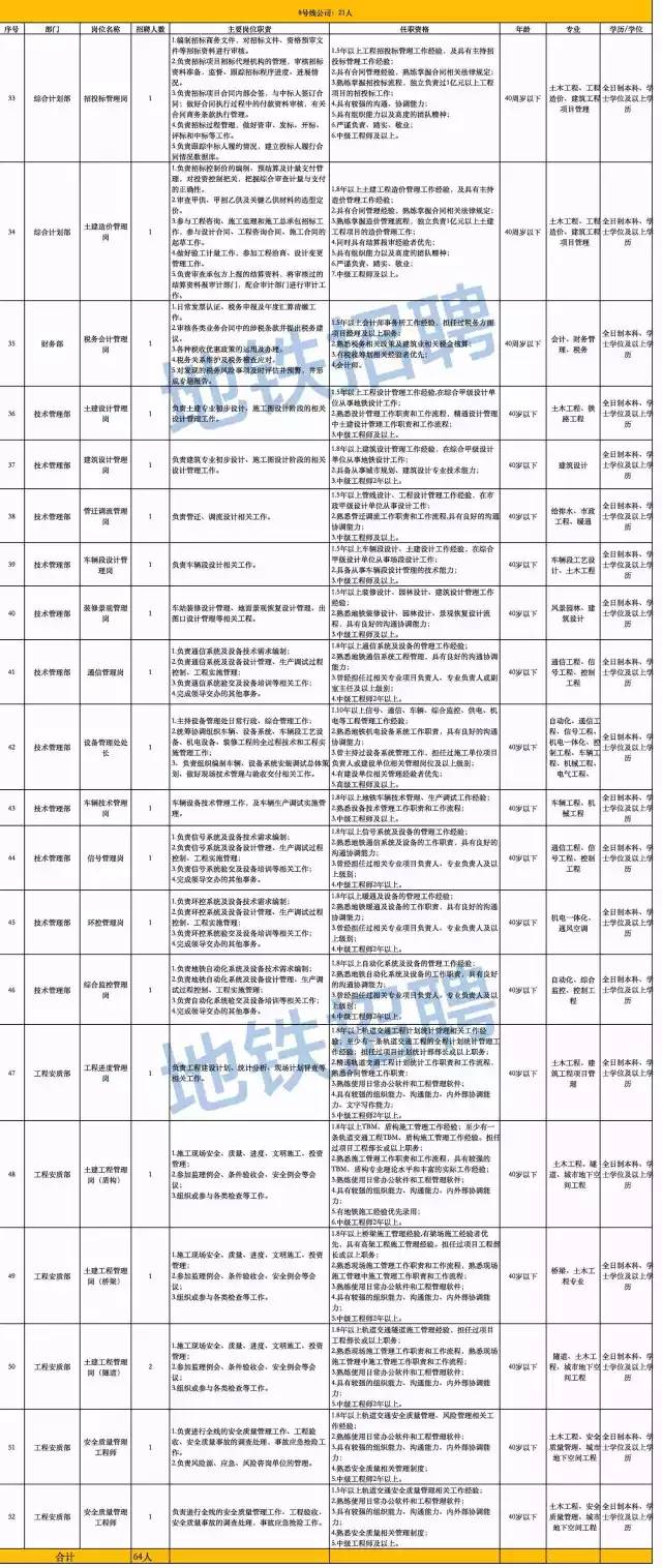 青島地鐵招工最新動(dòng)態(tài)，城市軌道交通發(fā)展的機(jī)遇與挑戰(zhàn)并存