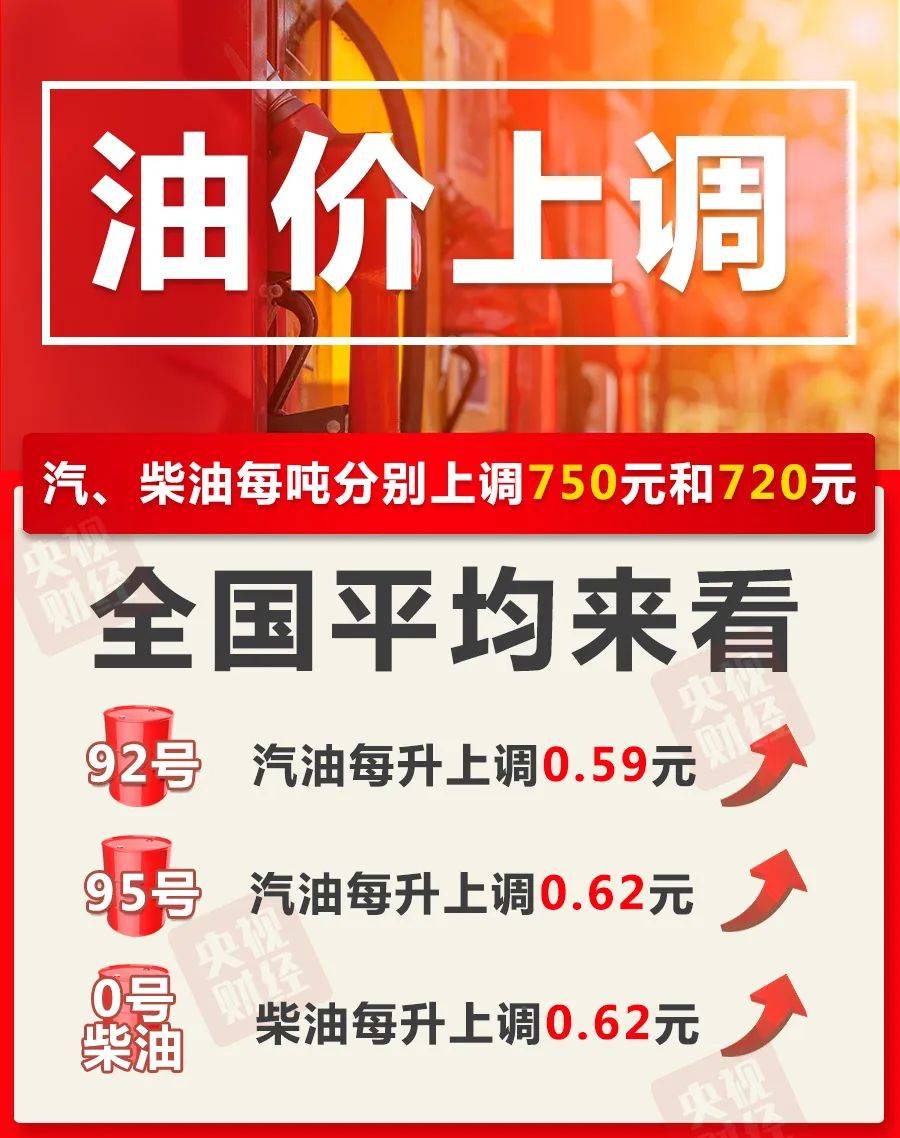 昆明今日油價(jià)最新消息，油價(jià)走勢(shì)分析與影響探討