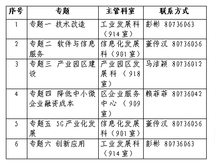 二道區(qū)科學(xué)技術(shù)和工業(yè)信息化局最新項(xiàng)目進(jìn)展深度解讀